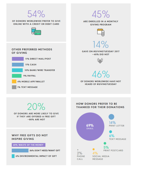 2018 Global Trends in Giving Report